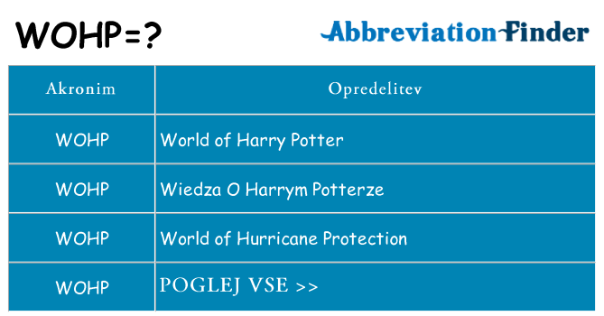 Kaj wohp stati