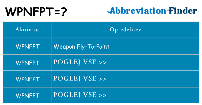 Kaj wpnfpt stati