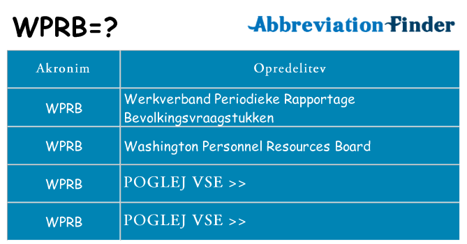 Kaj wprb stati