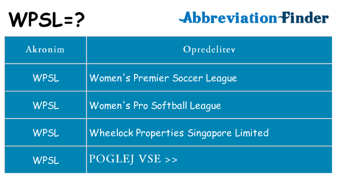Kaj wpsl stati