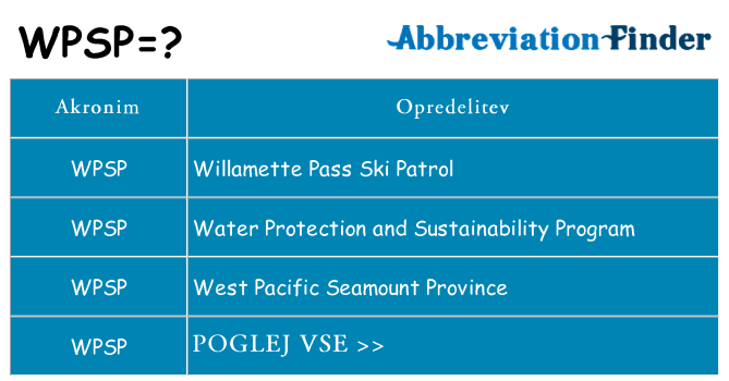 Kaj wpsp stati