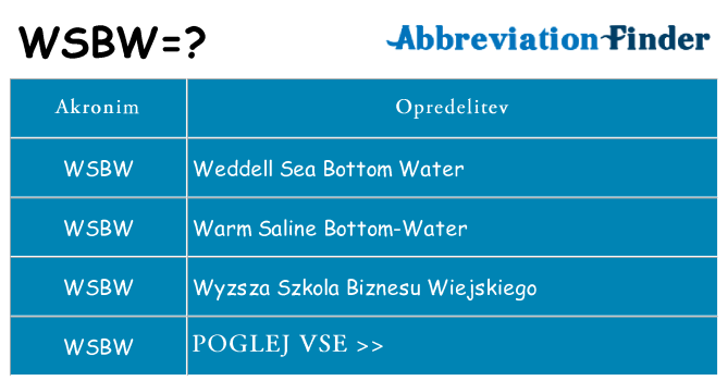 Kaj wsbw stati