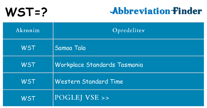 Kaj wst stati