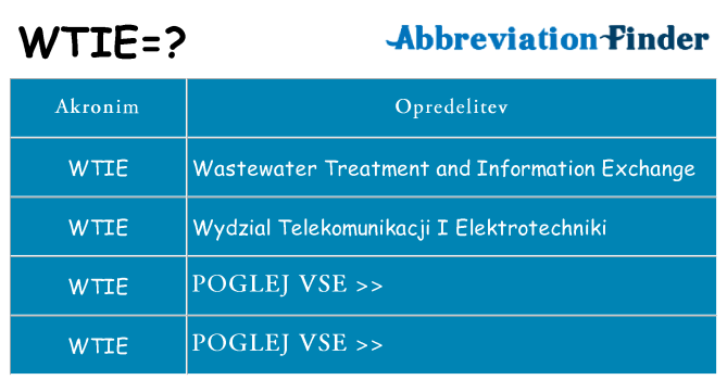 Kaj wtie stati