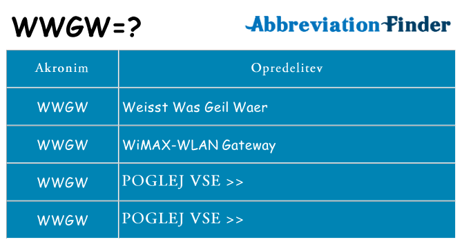 Kaj wwgw stati
