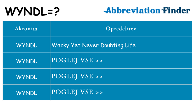 Kaj wyndl stati