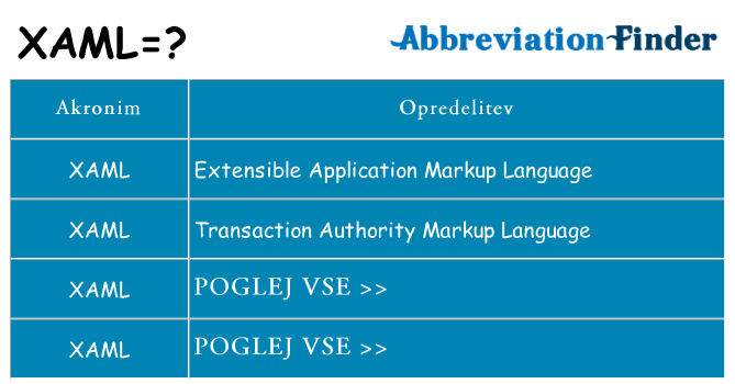 Kaj xaml stati