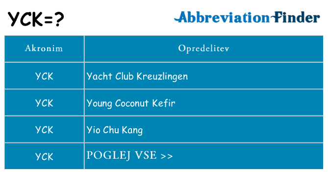 Kaj yck stati