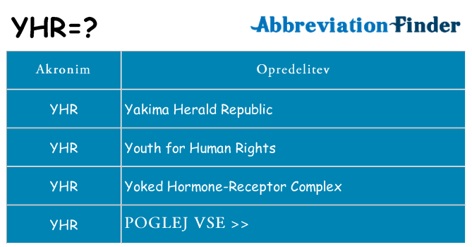 Kaj yhr stati