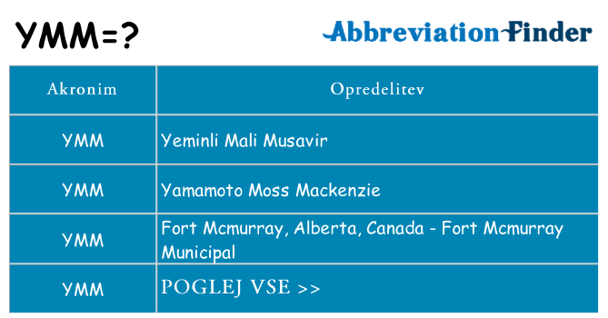Kaj ymm stati