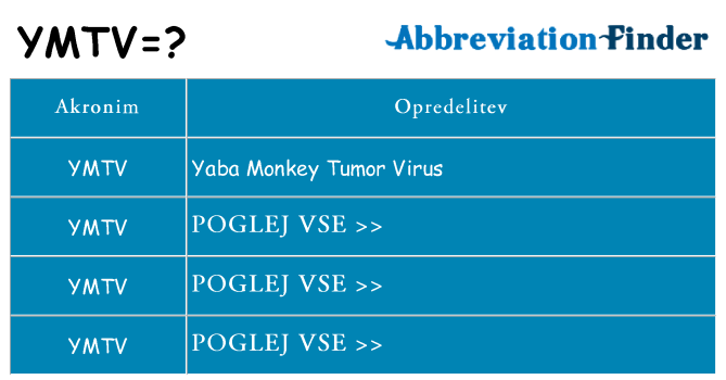 Kaj ymtv stati