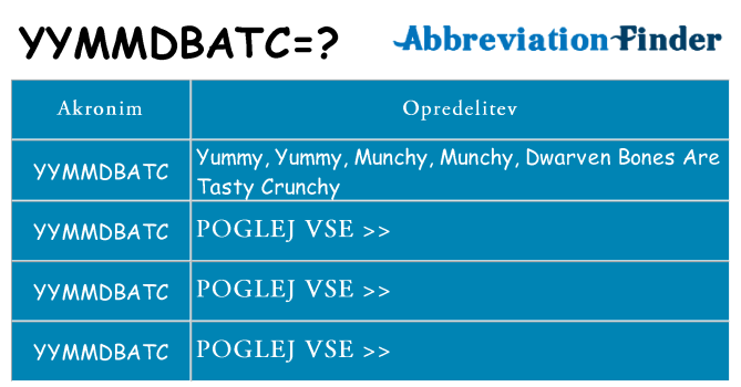 Kaj yymmdbatc stati