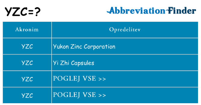 Kaj yzc stati