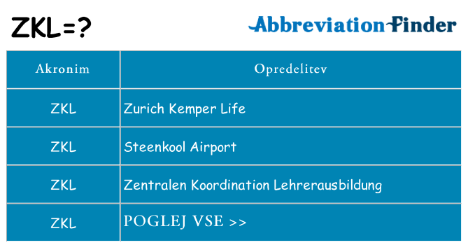 Kaj zkl stati