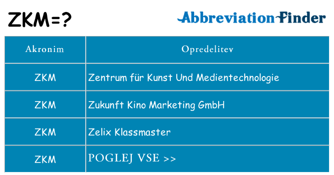 Kaj zkm stati