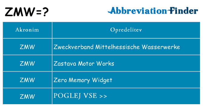 Kaj zmw stati
