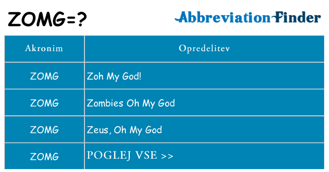 Kaj zomg stati