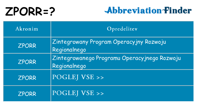 Kaj zporr stati