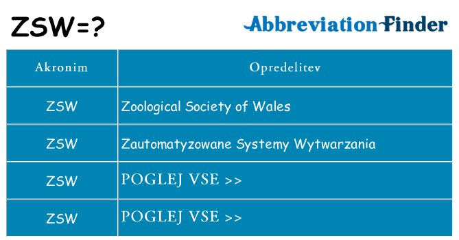 Kaj zsw stati
