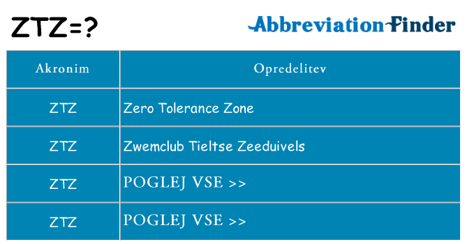 Kaj ztz stati