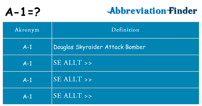Vad står a-1 för