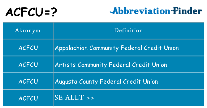 Vad står acfcu för