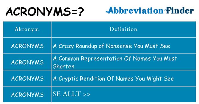 Vad står acronyms för