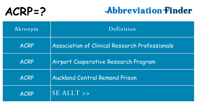 Vad står acrp för