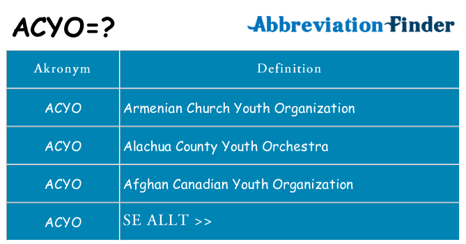 Vad står acyo för