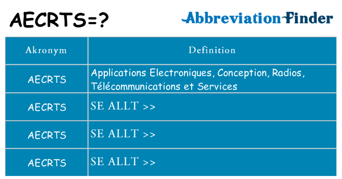 Vad står aecrts för