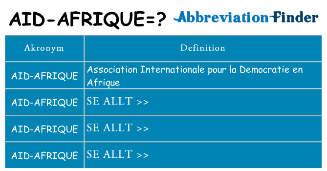 Vad står aid-afrique för