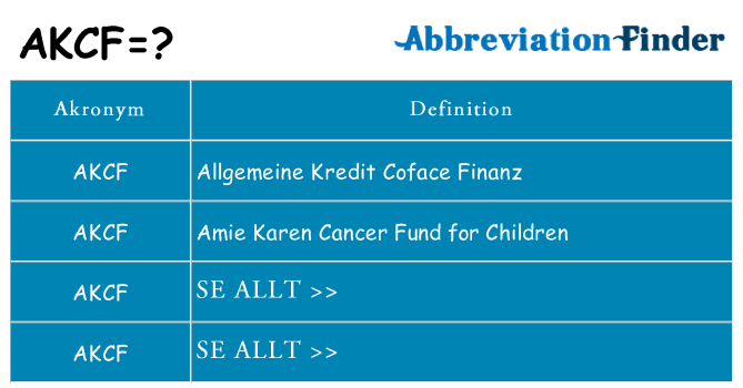 Vad står akcf för
