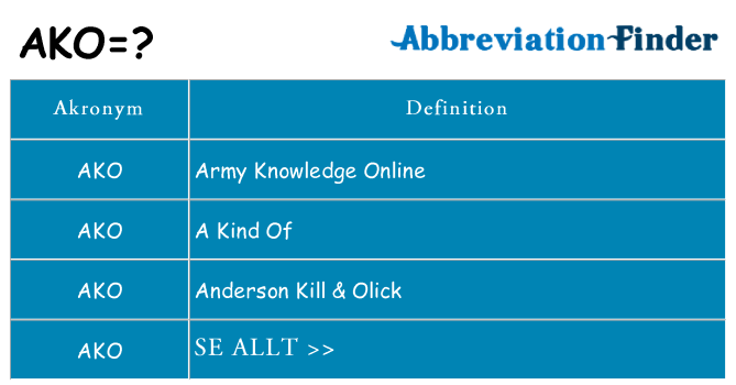 Vad står ako för