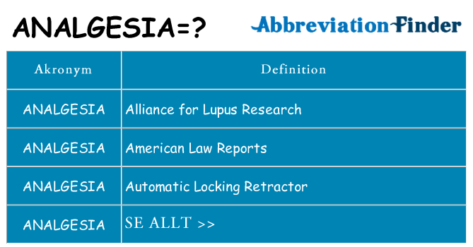 Vad står analgesia för