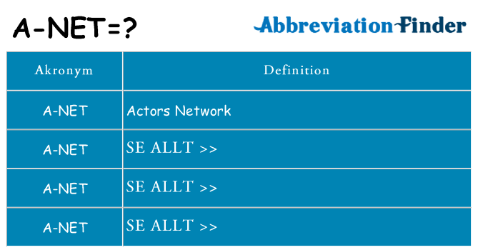 Vad står a-net för