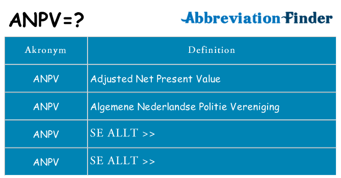 Vad står anpv för