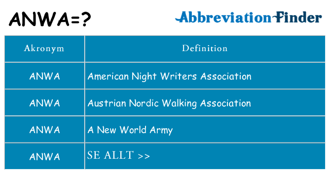 Vad står anwa för