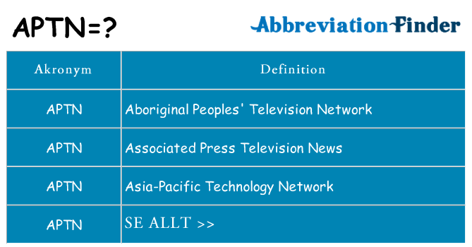 Vad står aptn för