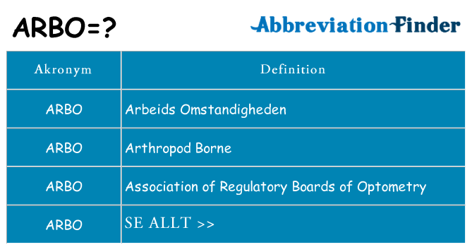 Vad står arbo för