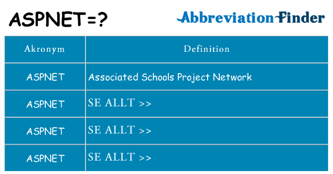 Vad står aspnet för