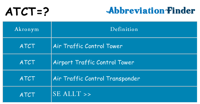 Vad står atct för