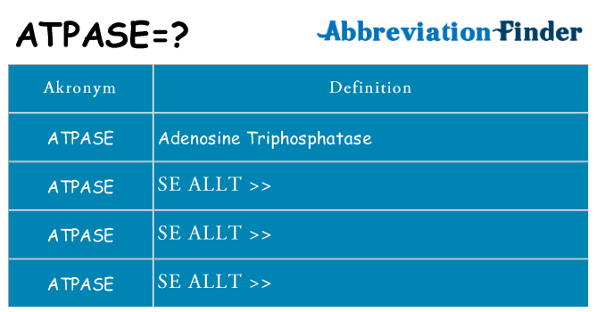 Vad står atpase för
