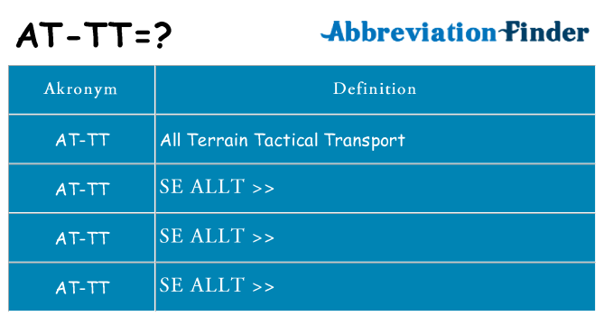 Vad står at-tt för
