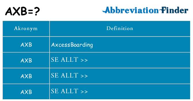Vad står axb för