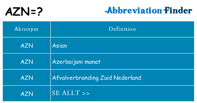 Vad står azn för