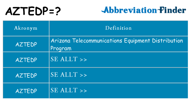 Vad står aztedp för