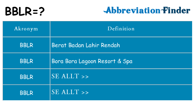 Vad står bblr för