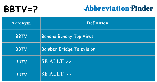 Vad står bbtv för