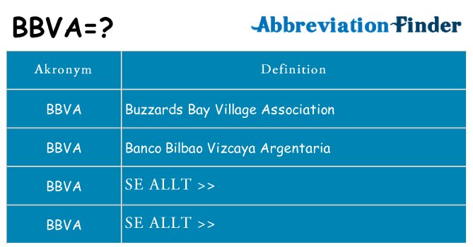 Vad står bbva för