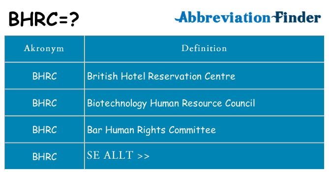 Vad står bhrc för